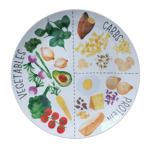 Diet Portion Control Plate Slimming Weight Loss World Control Dinner Food Plate